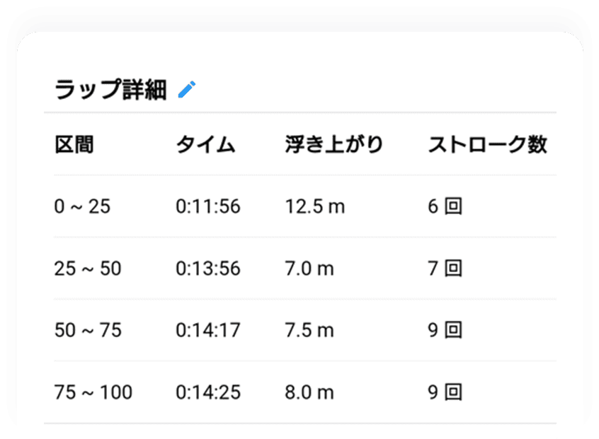 自動でデータ分析